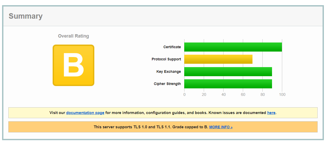 Website Performance Testing Tools Guide – WordPress Hosting Performance ...
